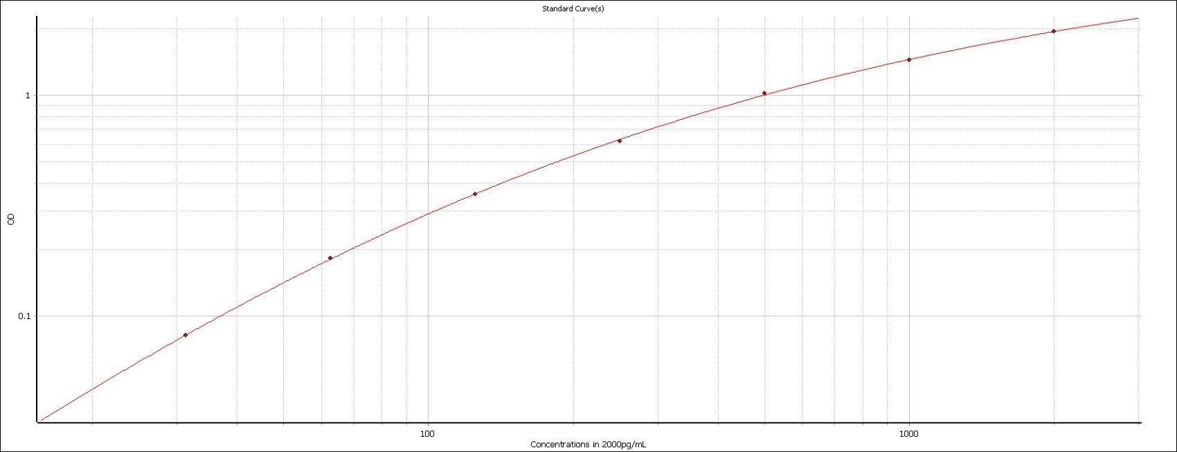 Human IL-4 DuoSet ELISA DY204